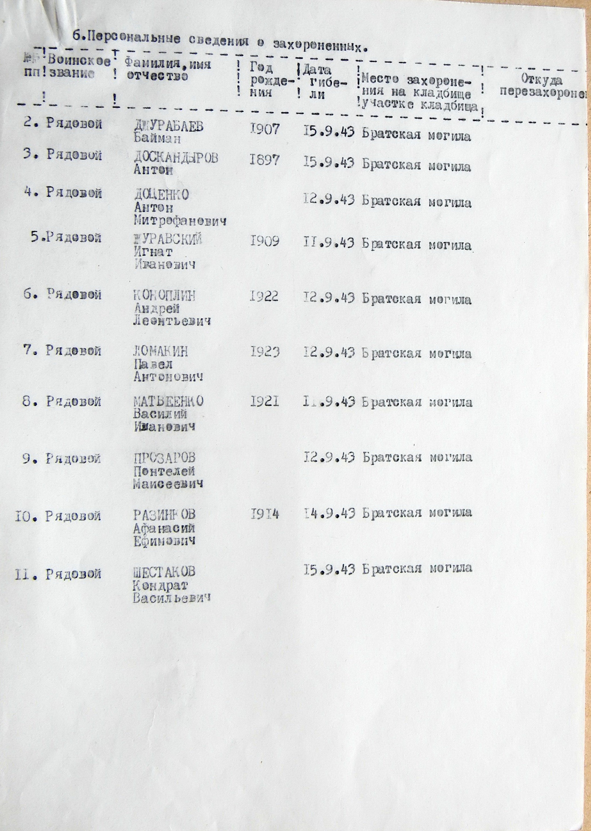 Братская могила в с. Хоружевка 
