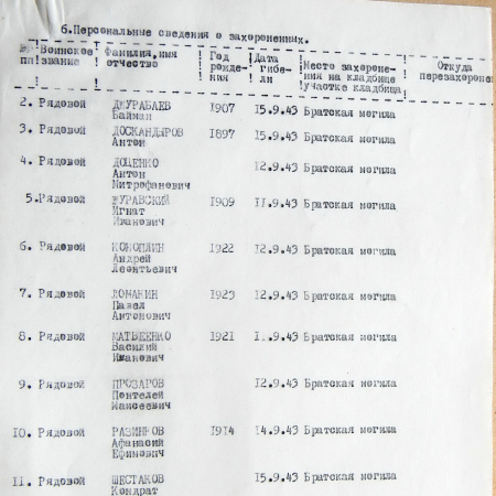 Братская могила в с. Хоружевка 