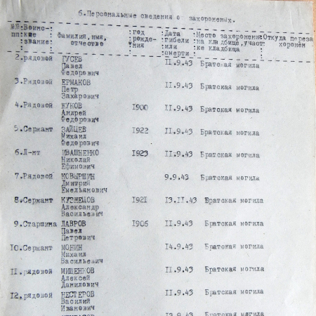 Братская могила в с. Червоная Слобода