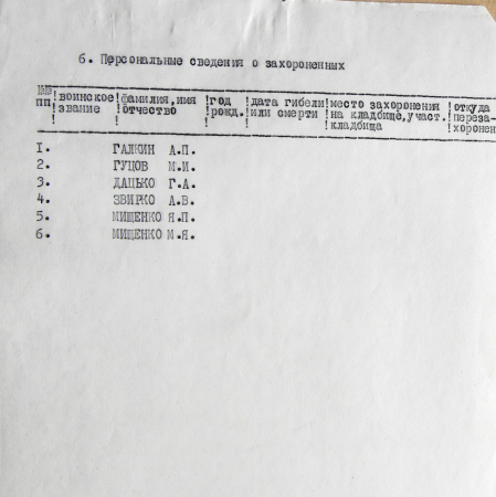 Братская могила в с. Должик  