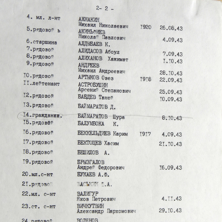 Братская могила возле магазина в с. Малая Павловка
