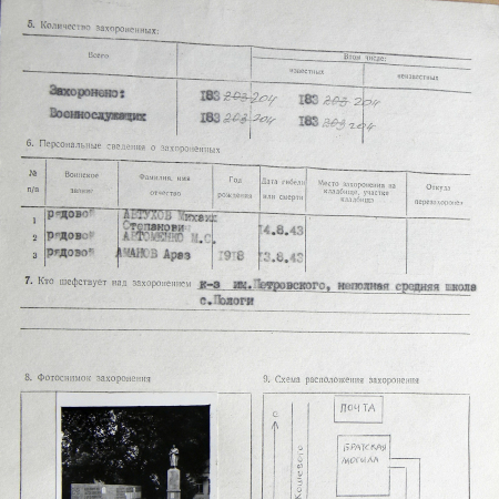 Братская могила в с. Пологи