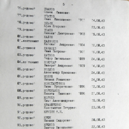 Братская могила в с. Пологи