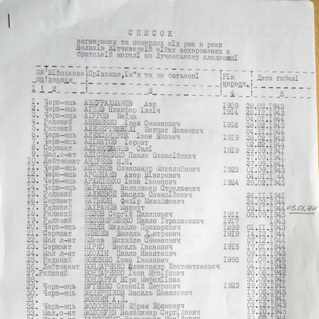 Братская могила воинов на Лучанском кладбище в г. Сумы