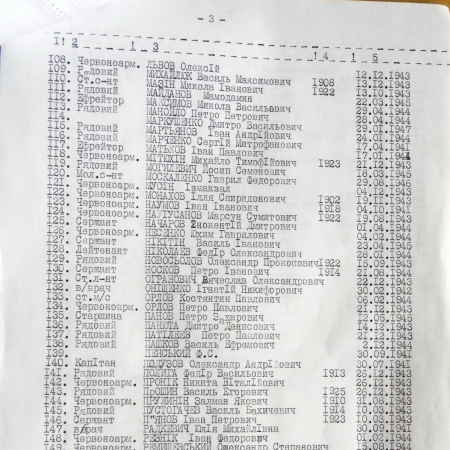 Братская могила воинов на Лучанском кладбище в г. Сумы