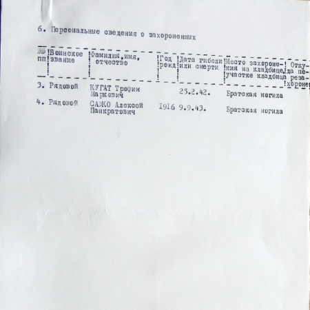 Братская могила в с. Веселое