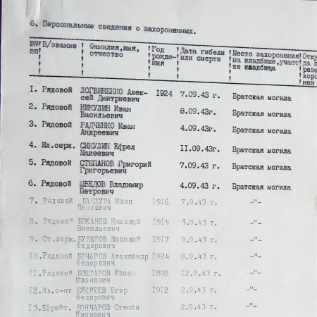 Братская могила в с. Волынцево