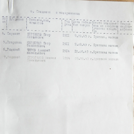 Братская могила в с. Вороновка