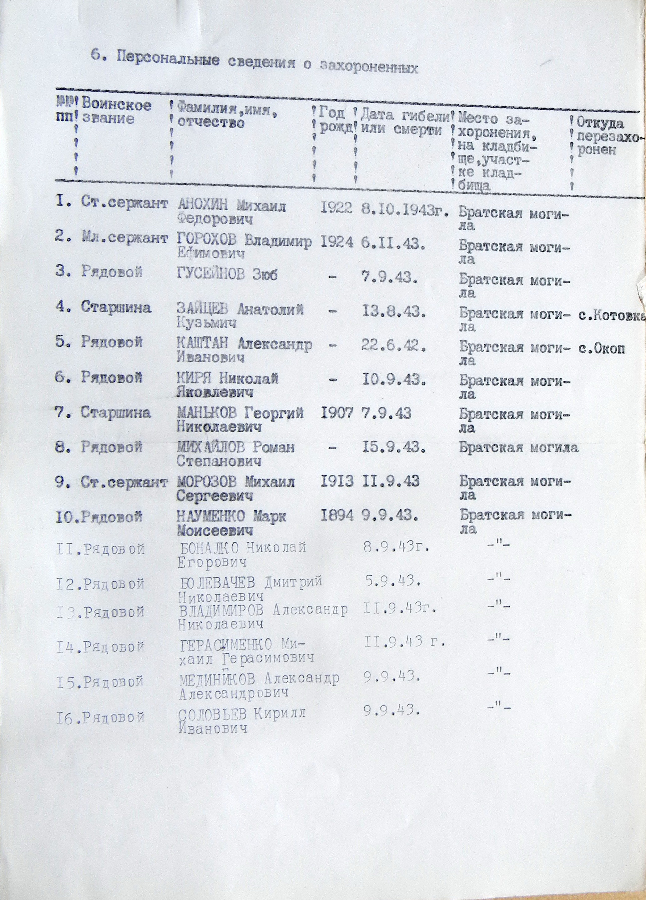 Братская могила в с. Вязенка