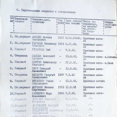 Братская могила в с. Вязенка