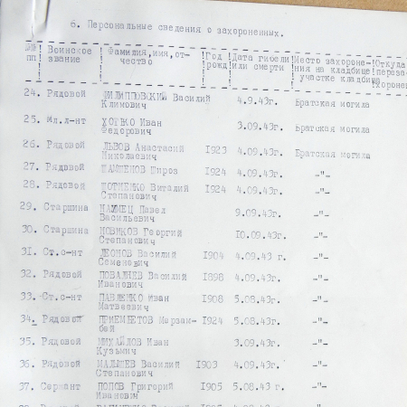 Братская могила в с. Октябрьское 