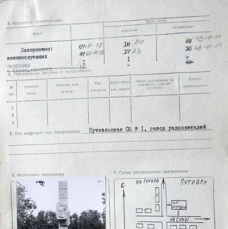 Братская могила в центре г. Путивль