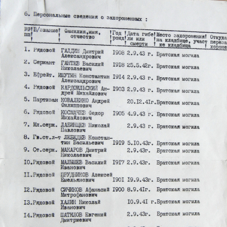 Братская могила в центре г. Путивль