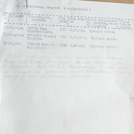 Братская могила в центре г. Путивль