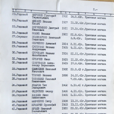 Братская могила возле ЦРБ в г. Путивль