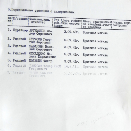 Братская могила выезде из г. Путивль 