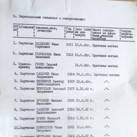 Братская могила в с. Спадщина 