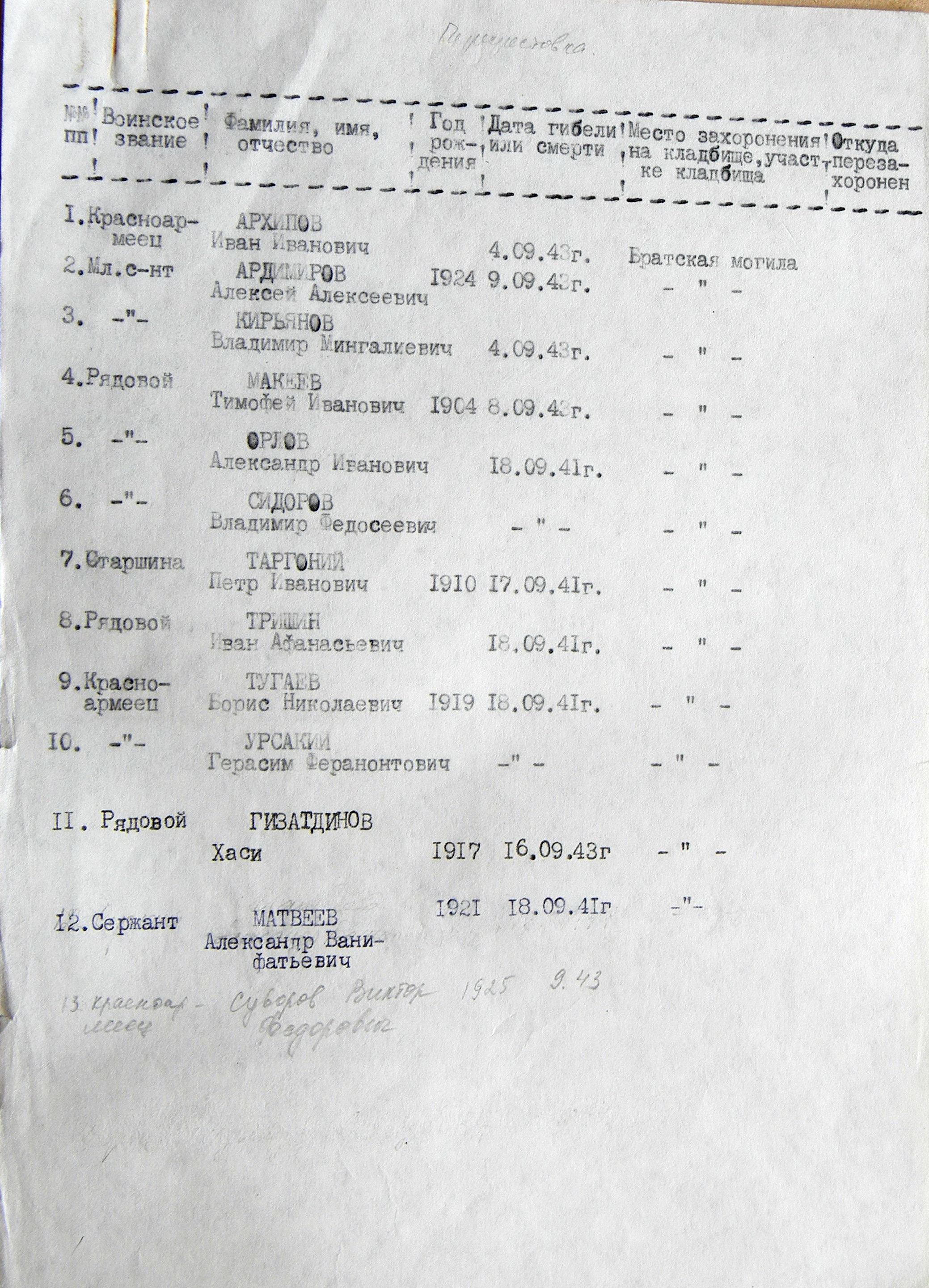 Братская могила в с. Алексеевка 