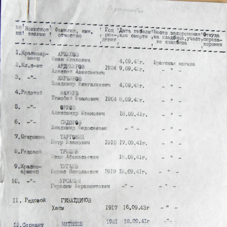 Братская могила в с. Алексеевка 