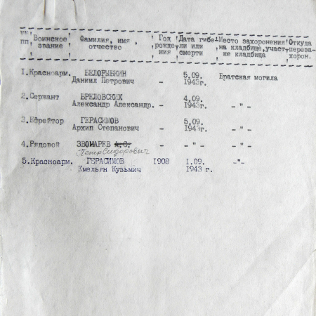 Братская могила в центре с. Анастасьевка