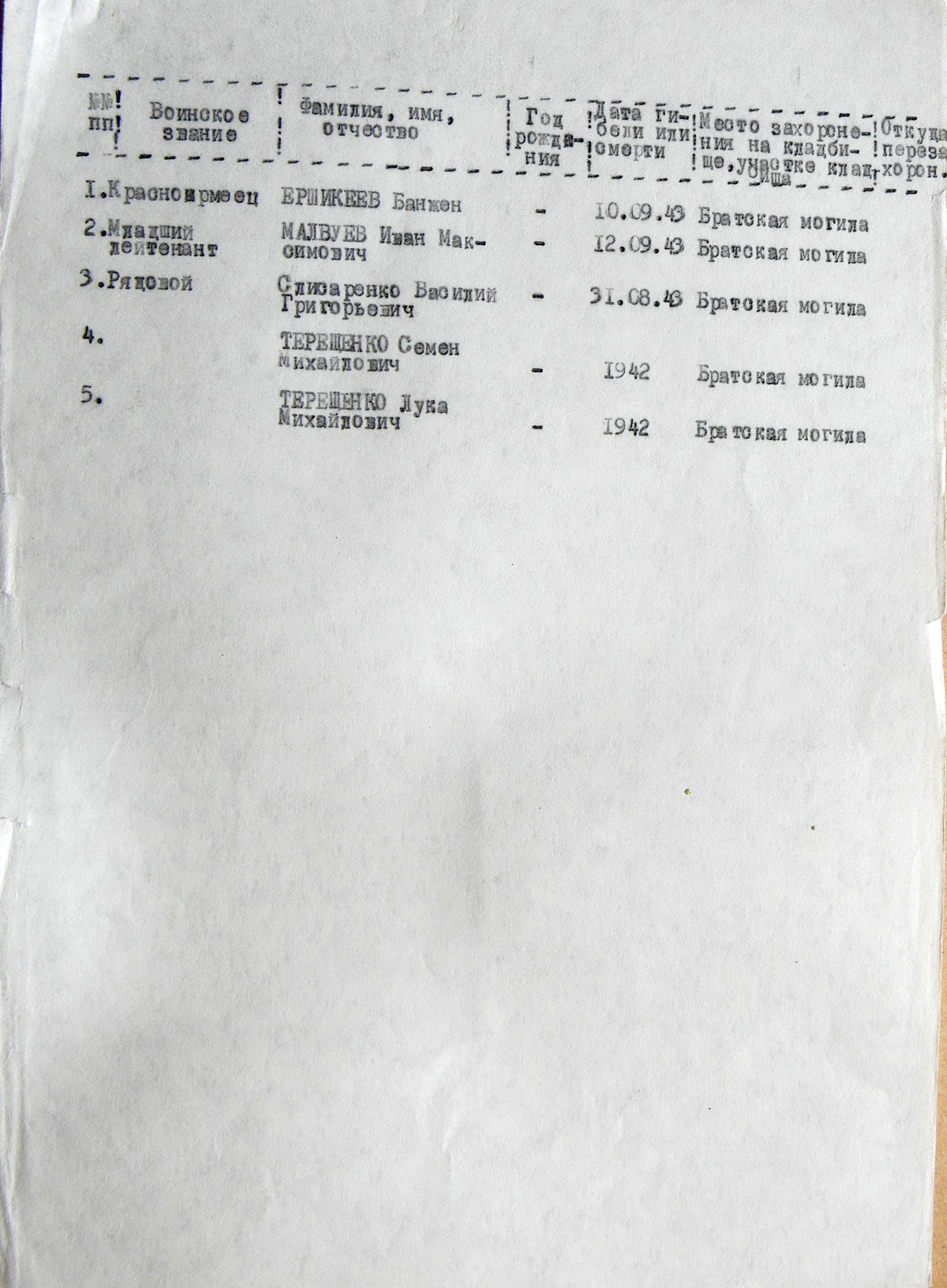 Братская могила в с. Басовка
