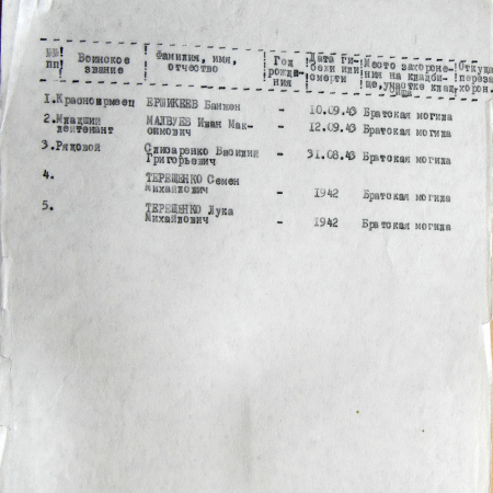 Братская могила в с. Басовка