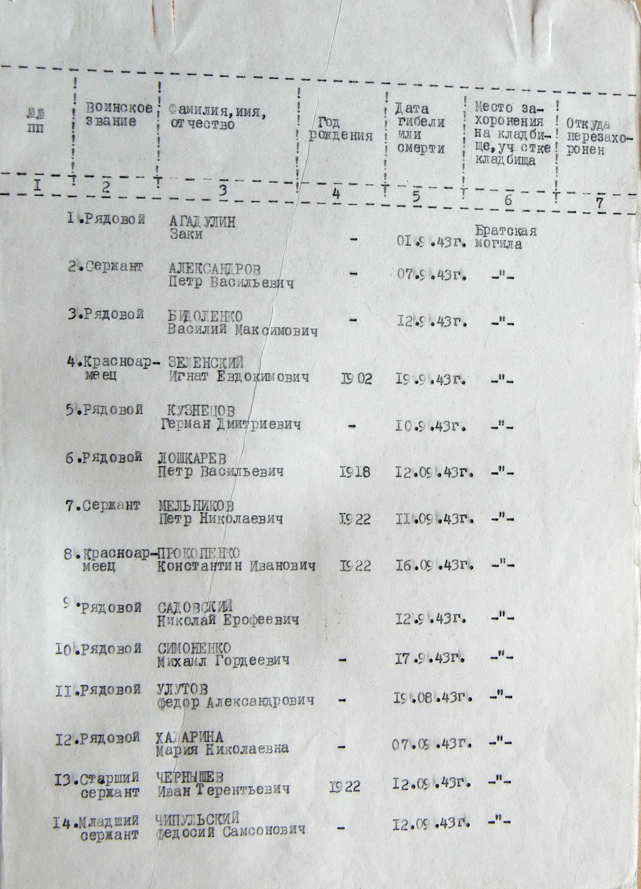 Братская могила в с. Васильевка 