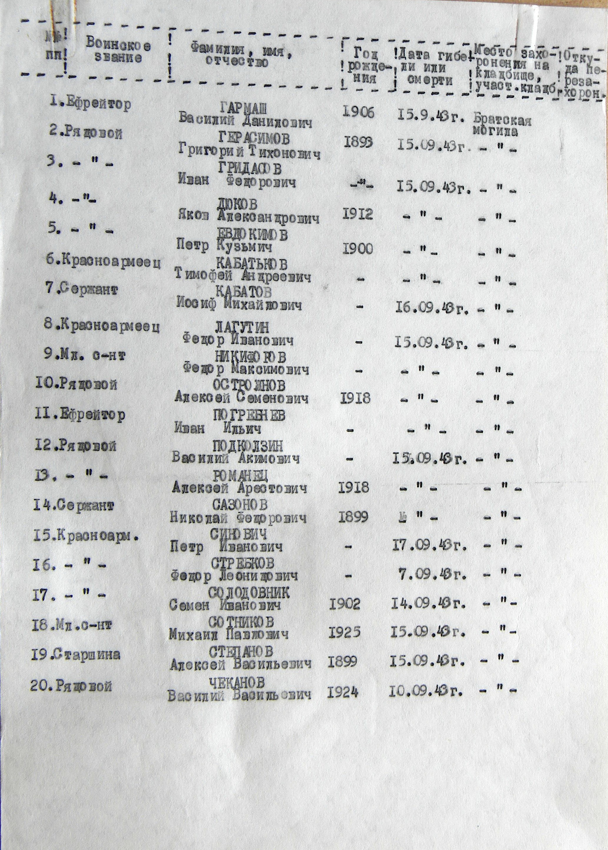 Братская могила в с. Ведмежье