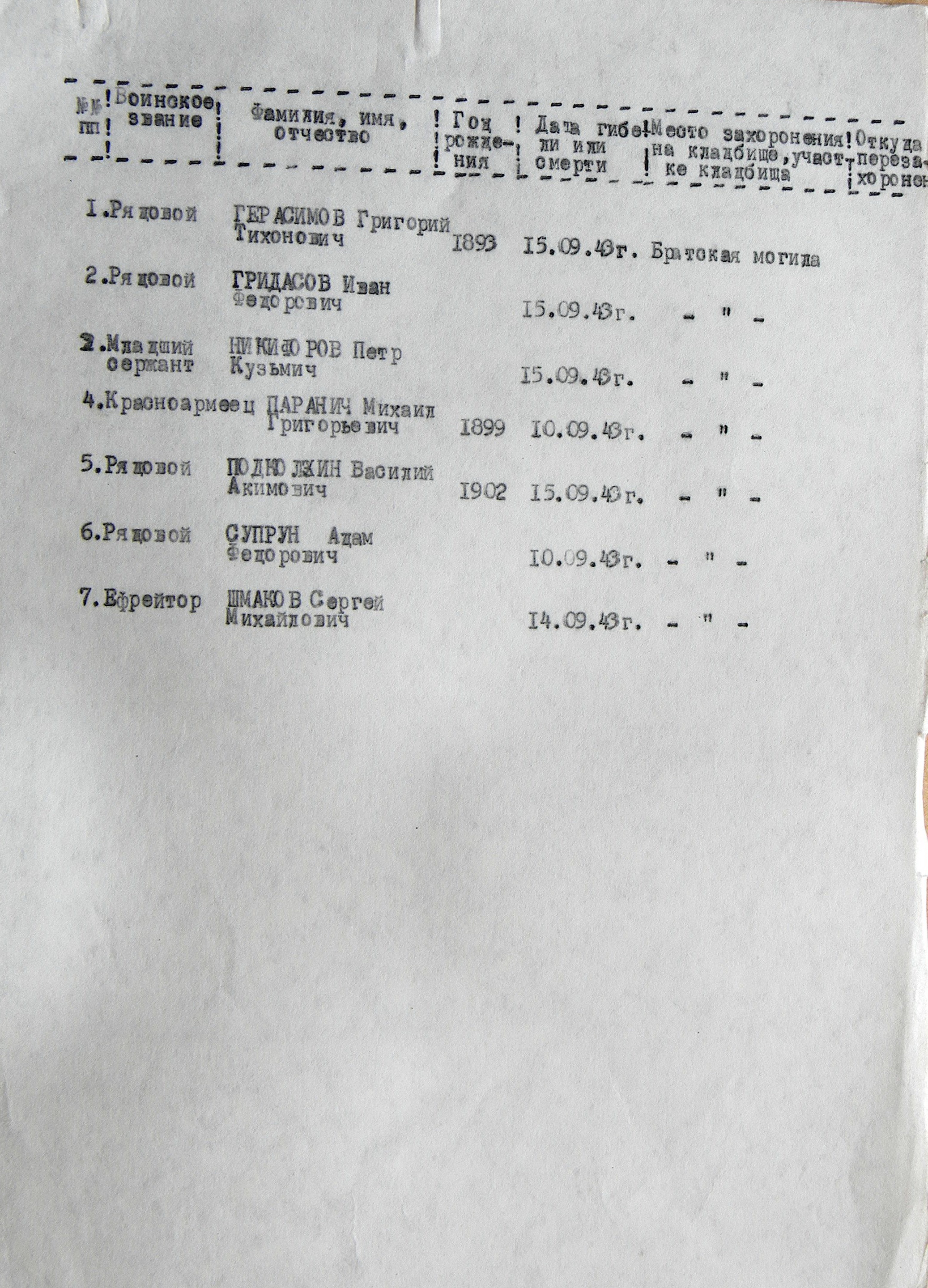 Братская могила в с. Великие Будки 