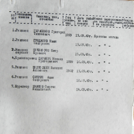 Братская могила в с. Великие Будки 