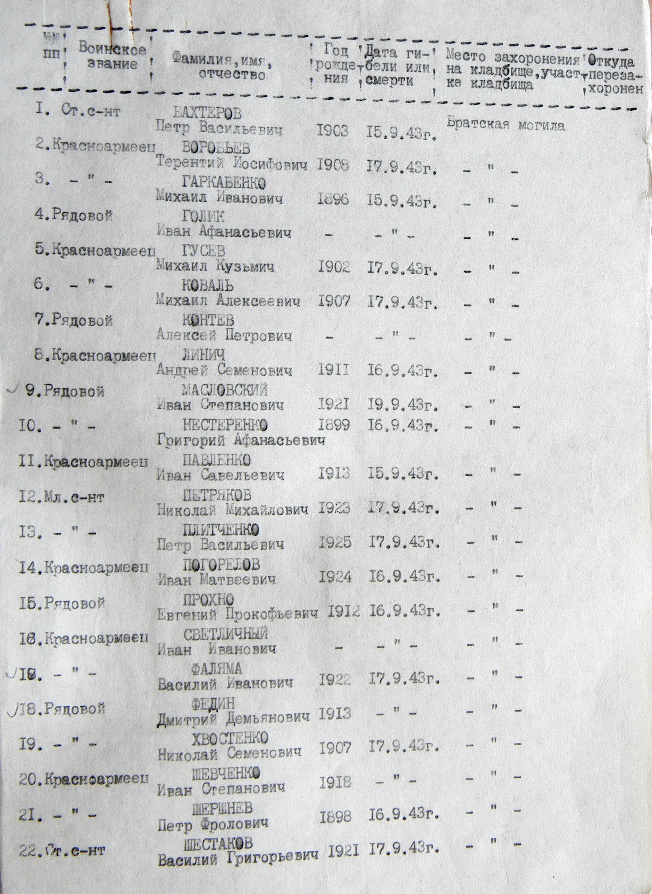 Братская могила в с. Волошновка 
