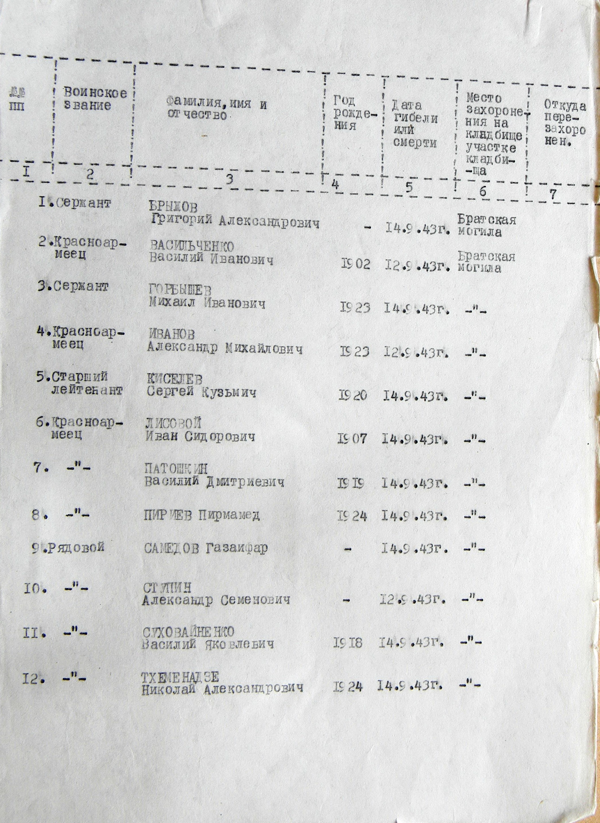 Братская могила в с. Голинка Роменского района