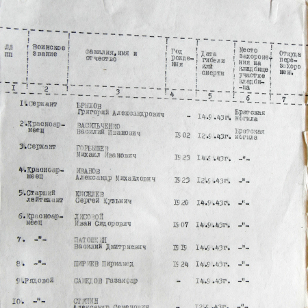Братская могила в с. Голинка Роменского района