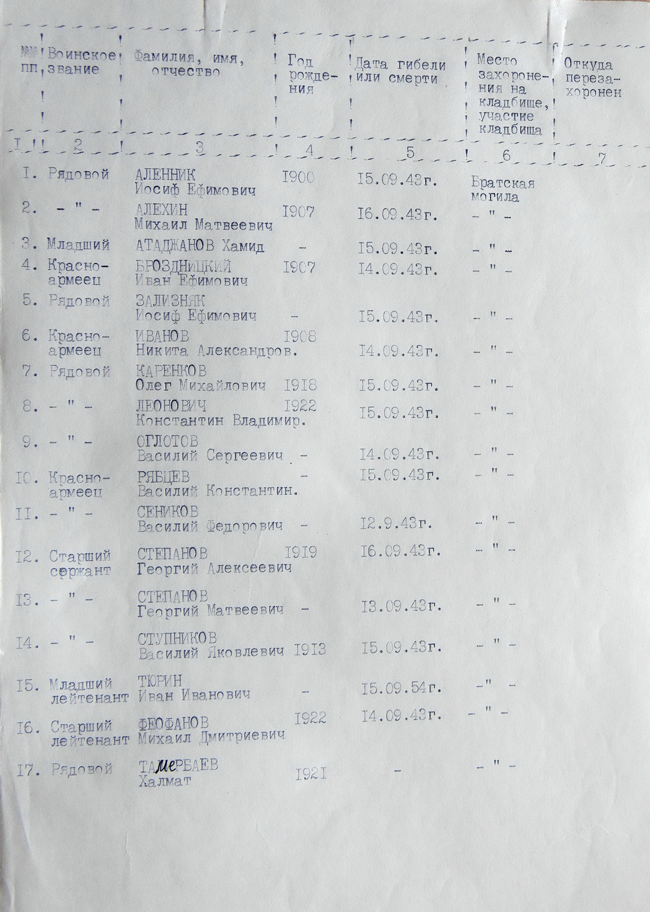Братская могила в с. Гудымы