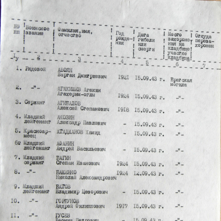 Братская могила в с. Залатыха
