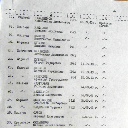 Братская могила в с. Залатыха