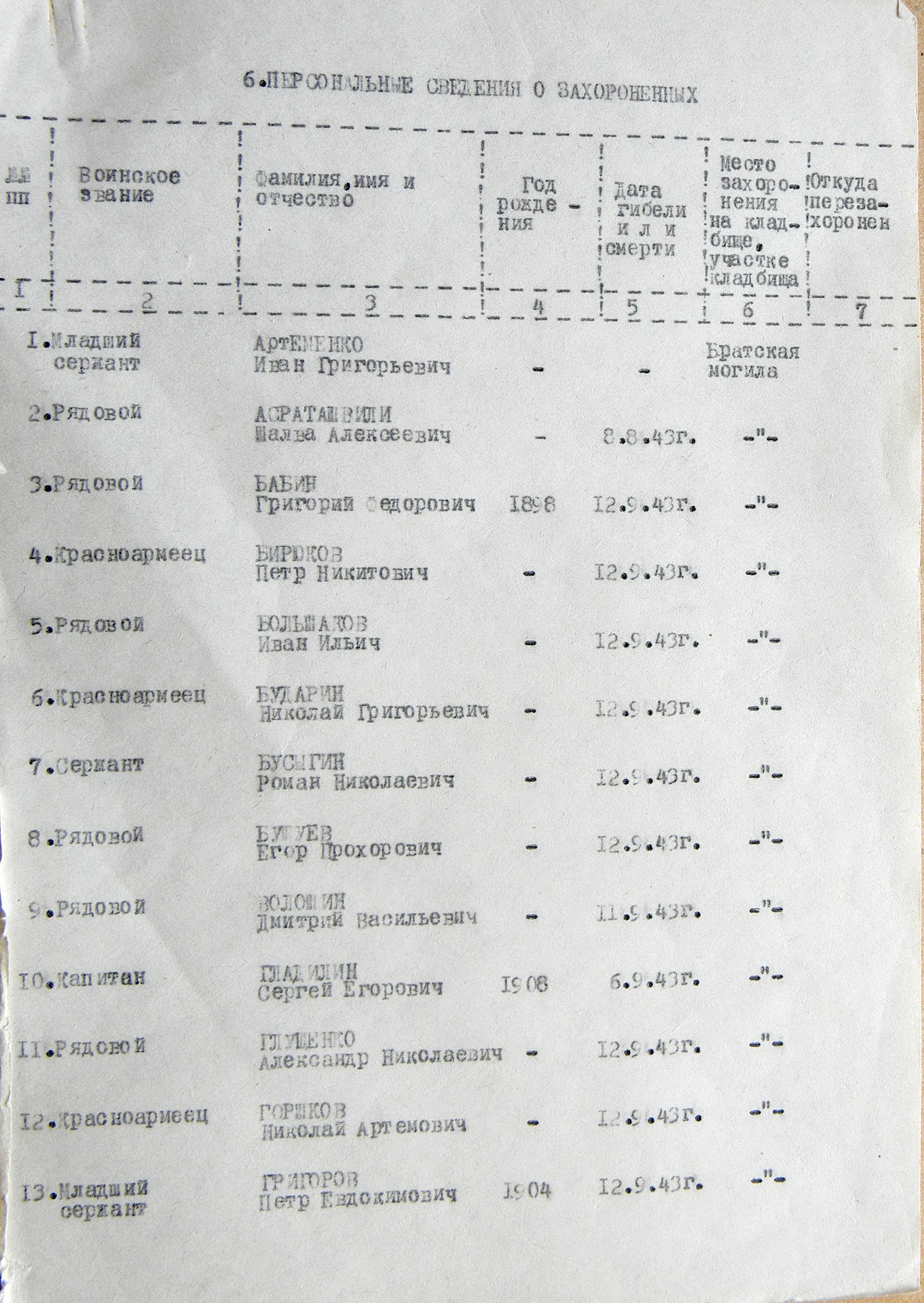 Братская могила в с. Зеркалка