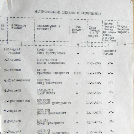 Братская могила в с. Зеркалка