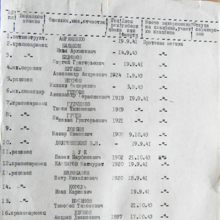 Братская могила в с. Погожая Криница