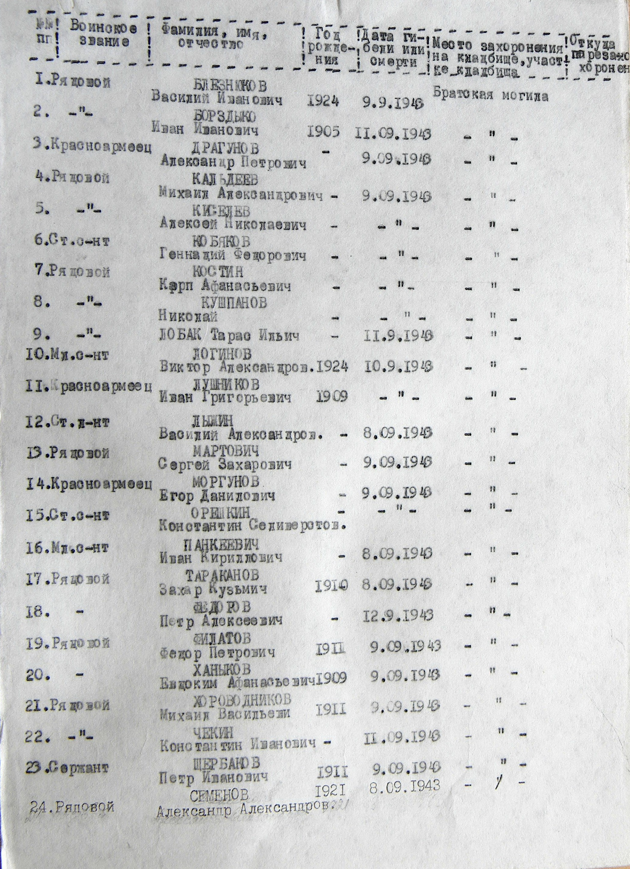 Братская могила в с. Сулимы