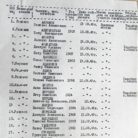 Братская могила в с. Хмелов