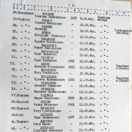 Братская могила в с. Хмелов