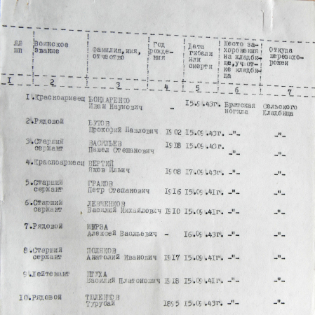 Братская могила в с. Хоминцы 