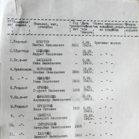Братская могила в с. Ярмолинцы