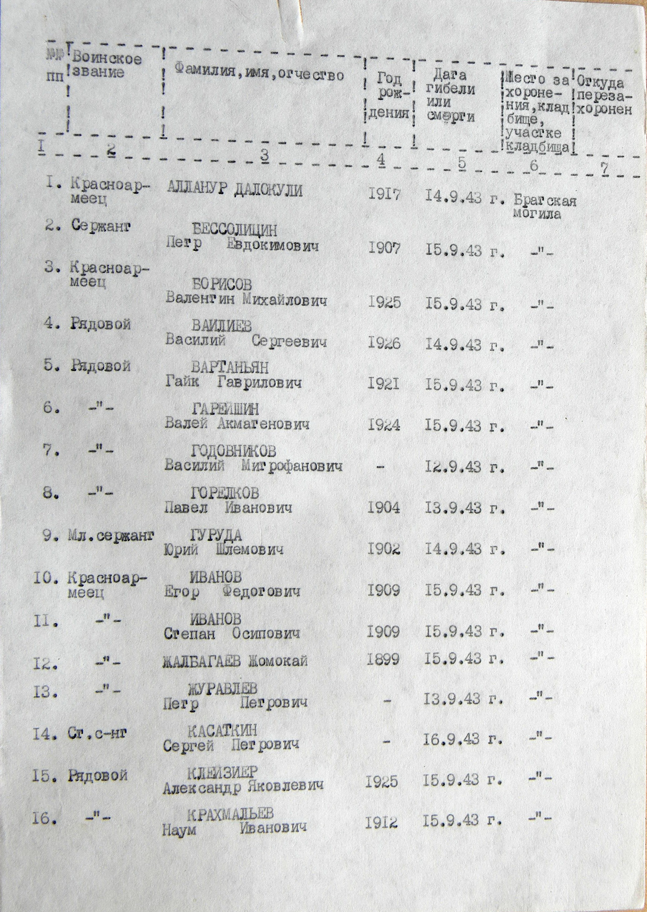 Братская могила в с. Ярошовка