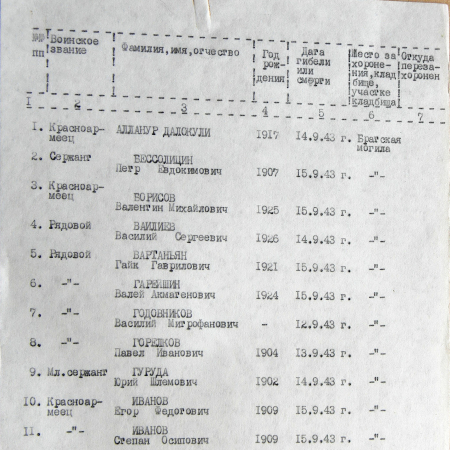 Братская могила в с. Ярошовка