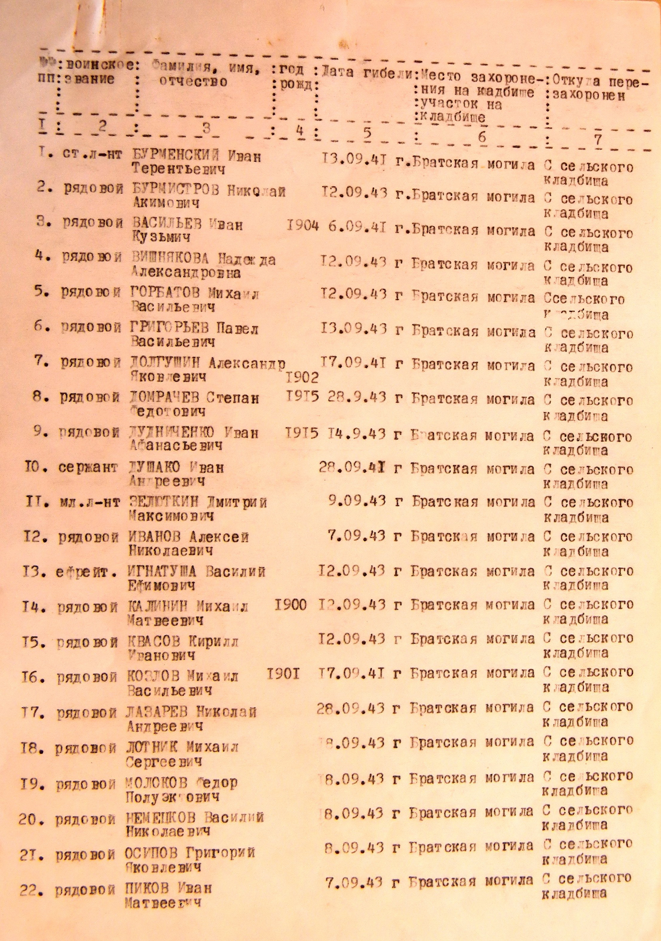 Братская могила в с. Боровичи