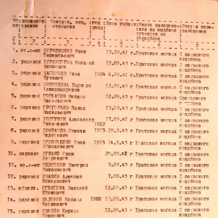 Братская могила в с. Боровичи