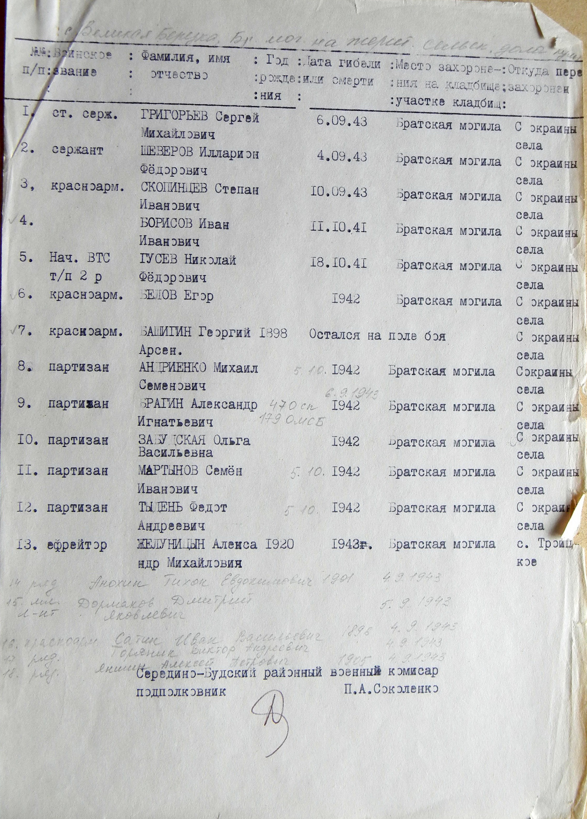 Братская могила в с. Великая Березка