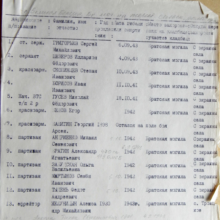 Братская могила в с. Великая Березка